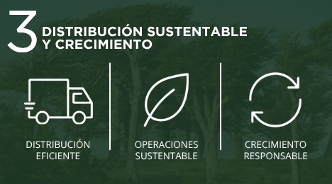Distribución Sustentable